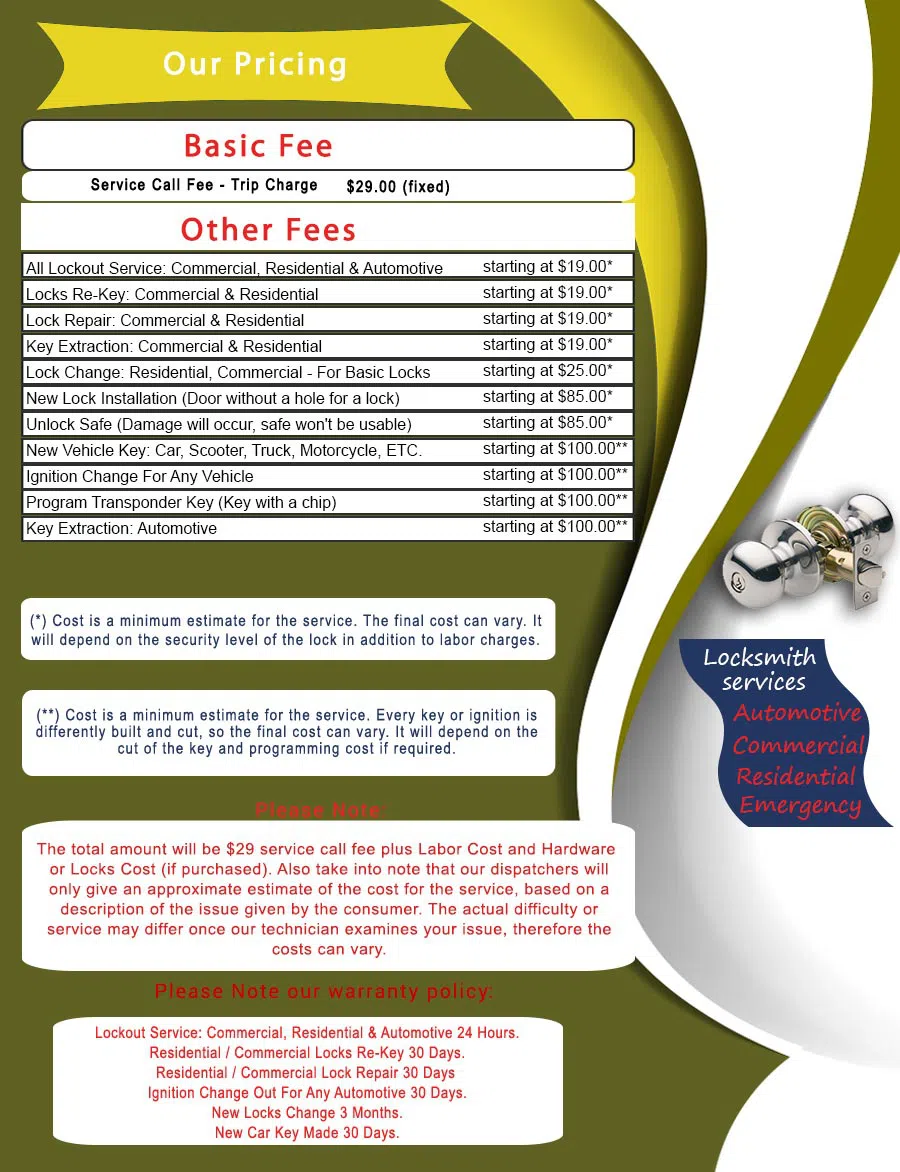 Master Locksmith Store Brisbane, CA 415-299-6579